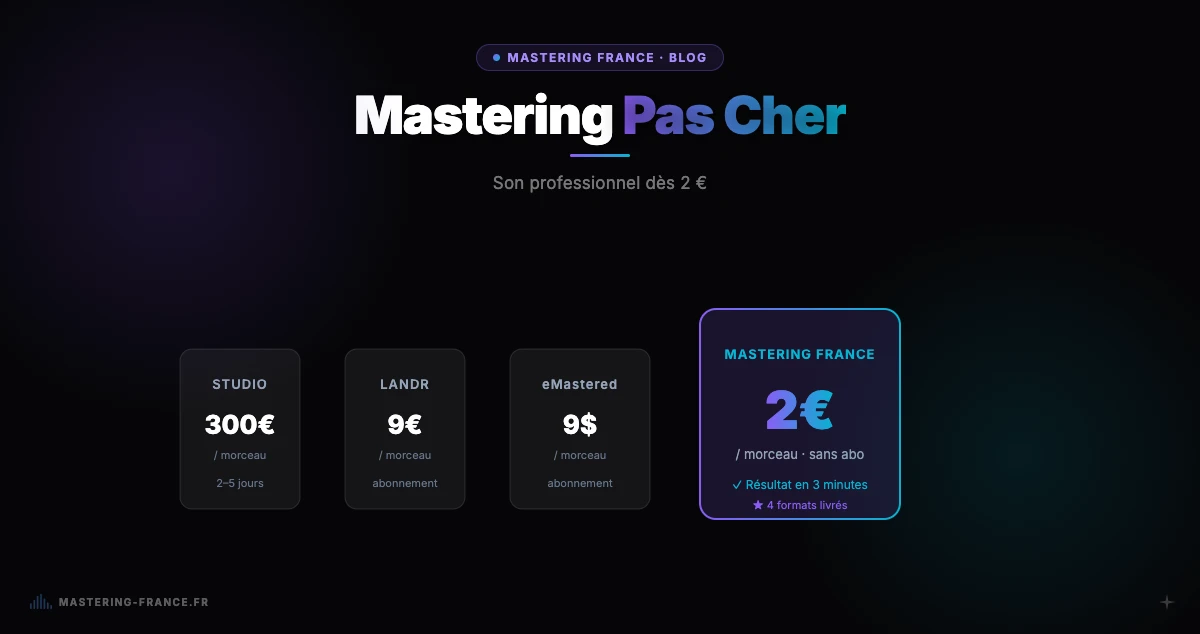 Audio mastering price comparison — Mastering France